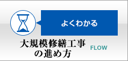 大規模修繕工事の進め方